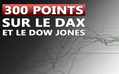 300 points sur le Dax et le Dow Jones