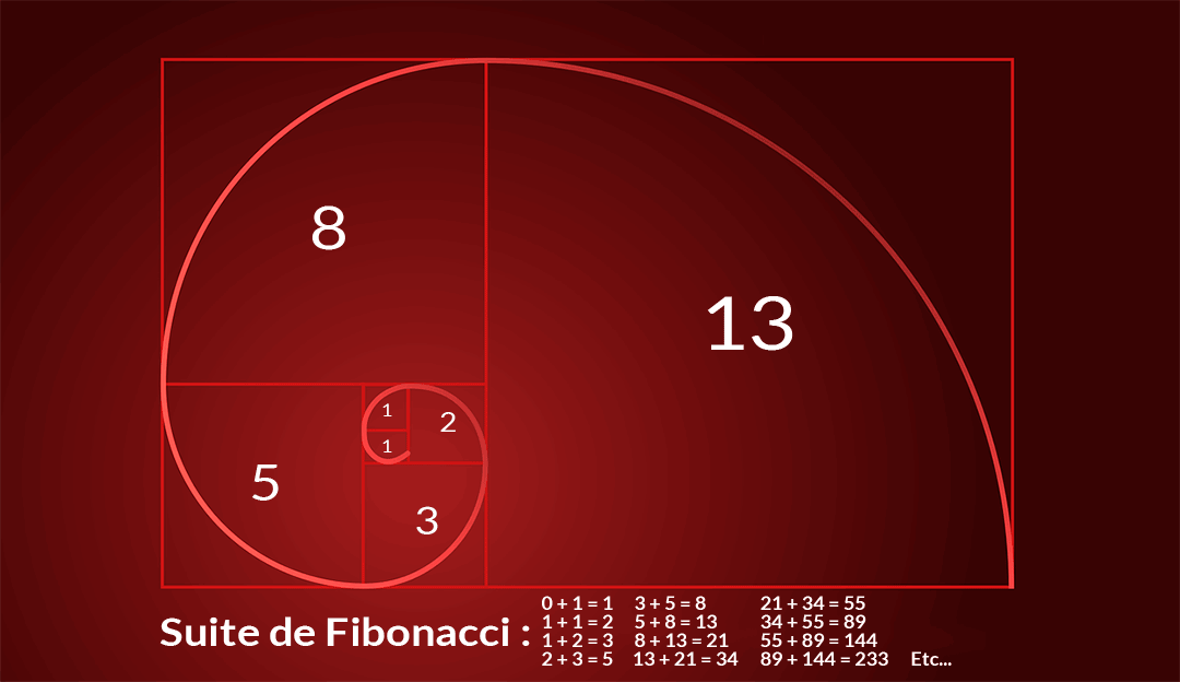 Définition Fibonacci
