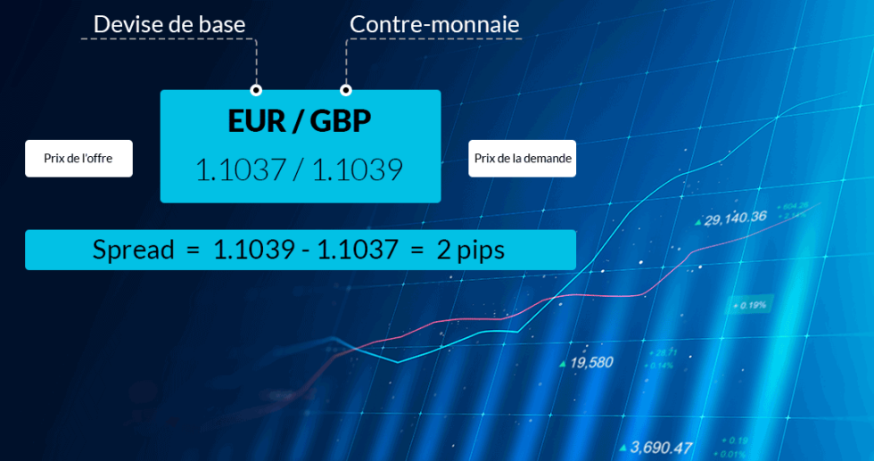 Définition Spread Formations au Trading